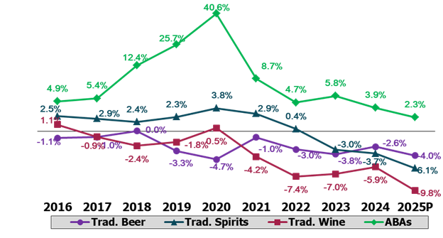 shuffle chart 2 wo cann